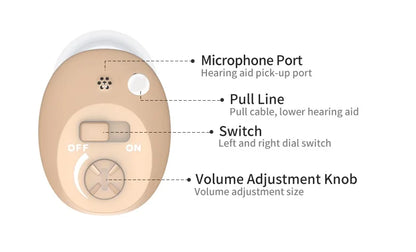 Invisible Digital Hearing Aid | Enhances Hearing for Better Quality of Life