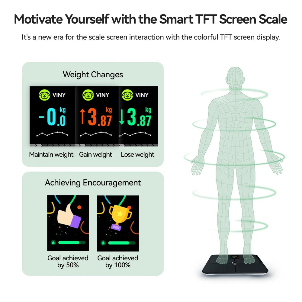 Body Composition Scale with TFT Display | 16 Measurements, Heart Rate, Bluetooth Sync, Tempered Glass, 400 lb Limit