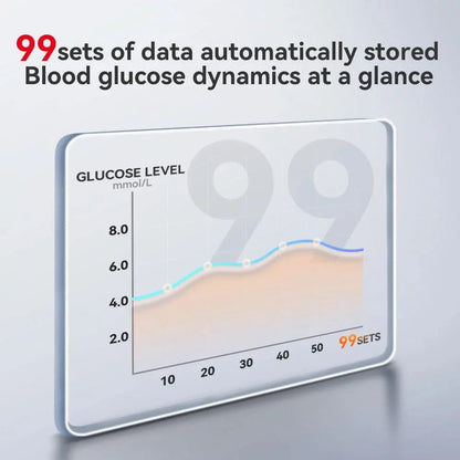 Blood Sugar Test Kit for Home and Travel Use