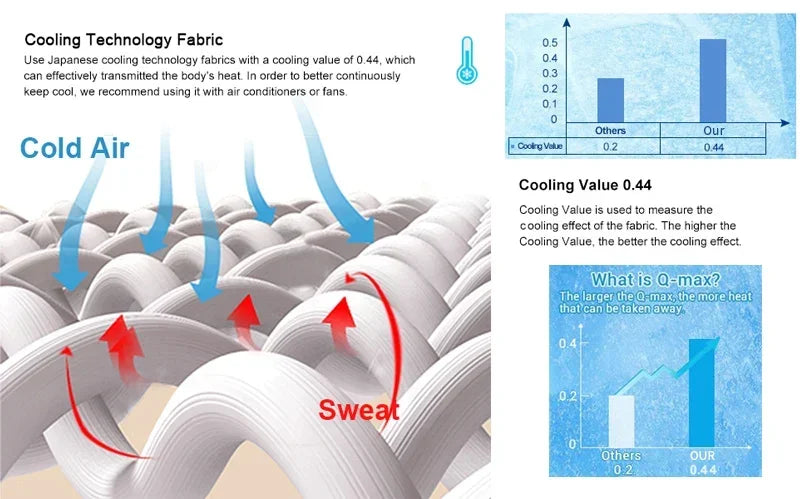 Cooling Blanket for Summer — Lightweight Ice Silk Comforter, Twin/King Size