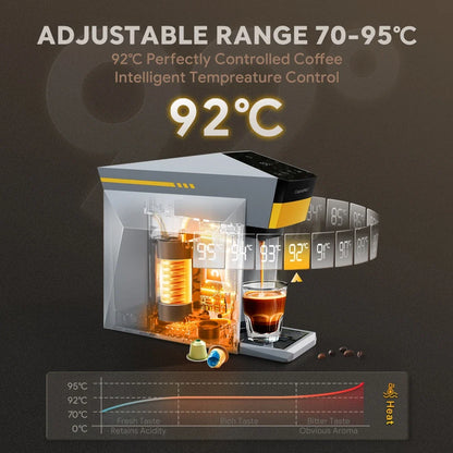 Multi-Function Coffee Maker for Nespresso, K-Cup & Dolce Gusto - 19-Bar Espresso with Hot Water Option