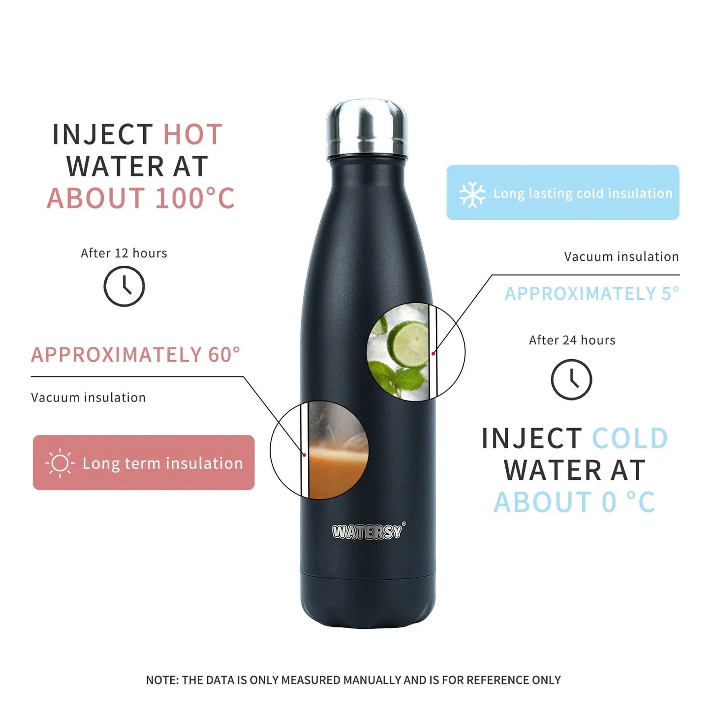 500ml Vacuum Insulated Stainless Steel Water Bottle