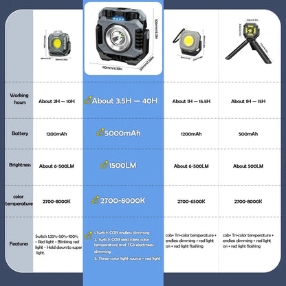 LED Work Light with 1500 Lumens - Dimmable, Magnetic, Outdoor, IP66 Waterproof