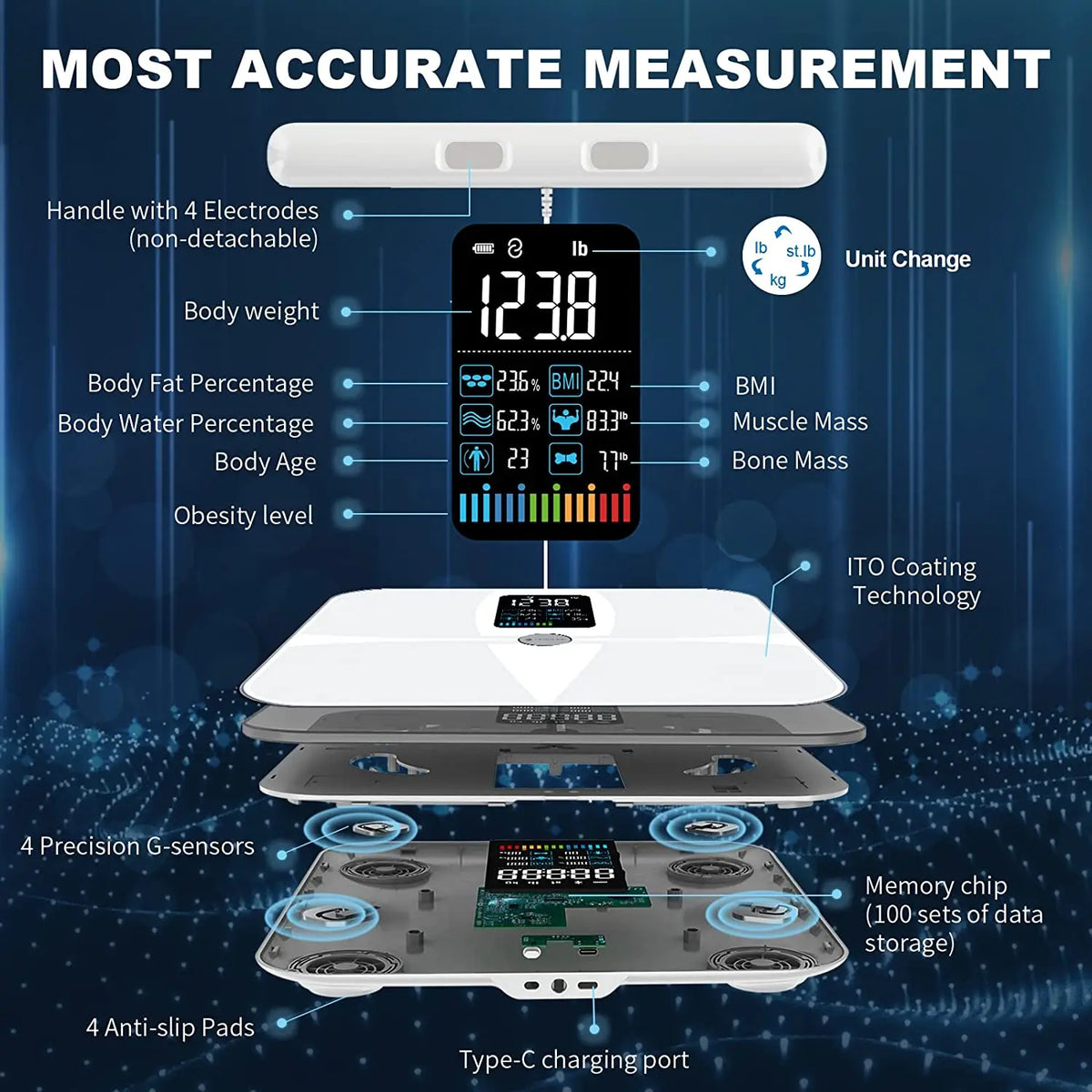 Segmental BIA Body Fat Scale with 8 Electrodes | 20 Metrics, Color Display, Fitdays App, 24 Users, 400 lb Limit