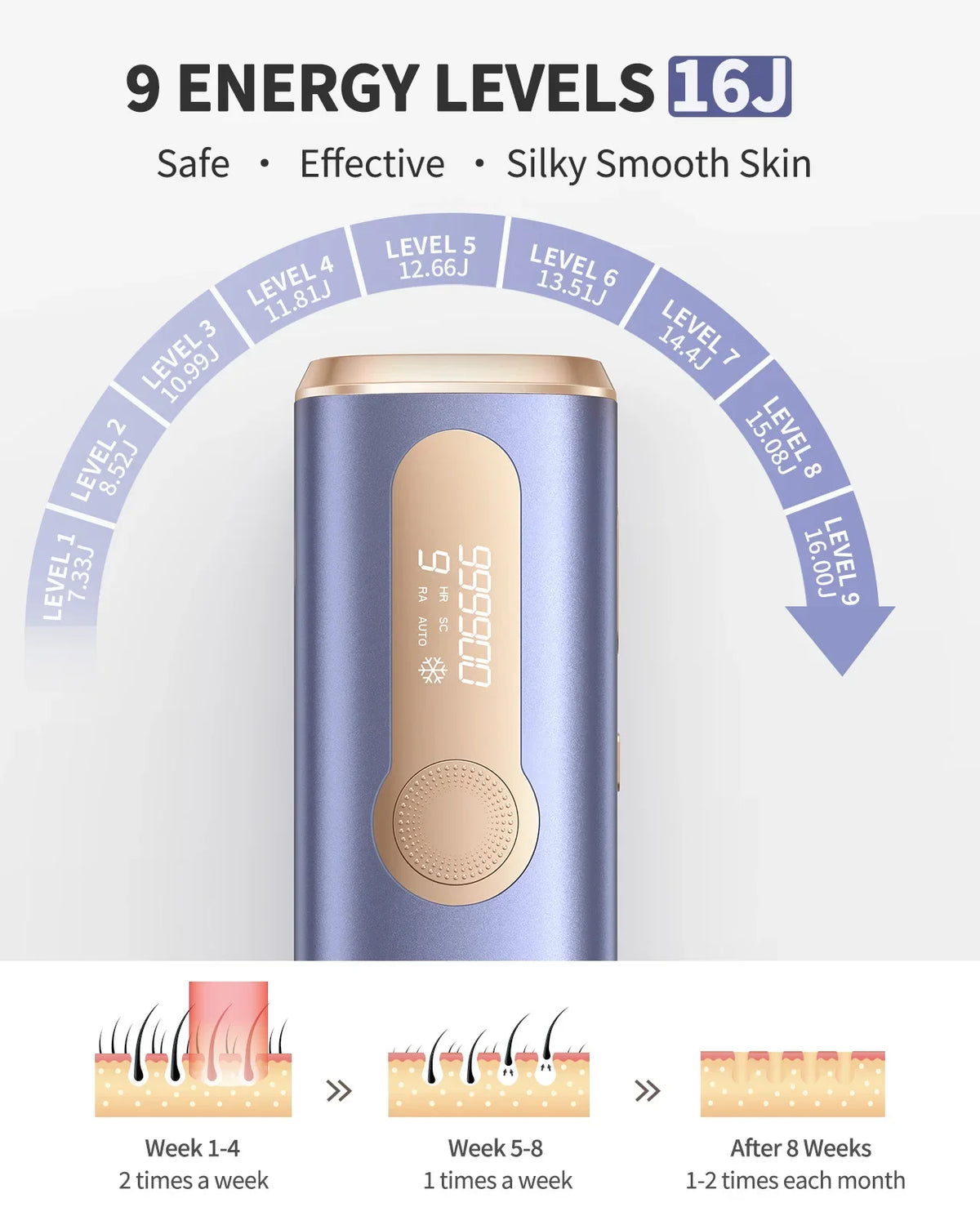 Hair Removal Device with 999,900 Flashes | 9 Energy Settings, Auto-Glide and Skin Sensor