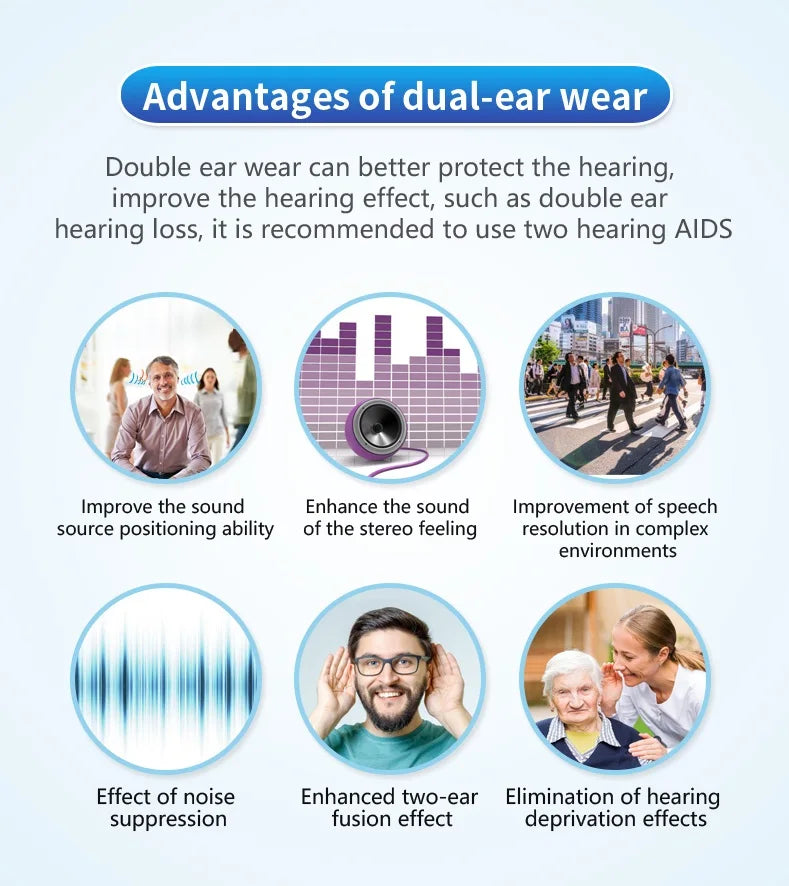 Invisible Digital Hearing Aid | Enhances Hearing for Better Quality of Life