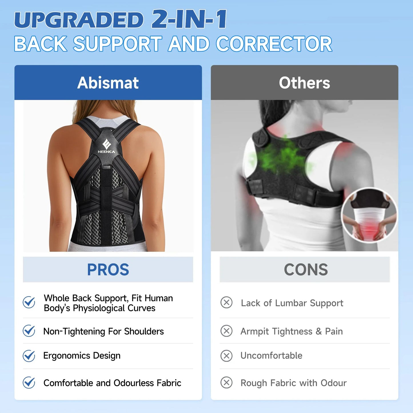 Adjustable Back Support Brace for Spine Alignment, Posture Correction & Pain Relief