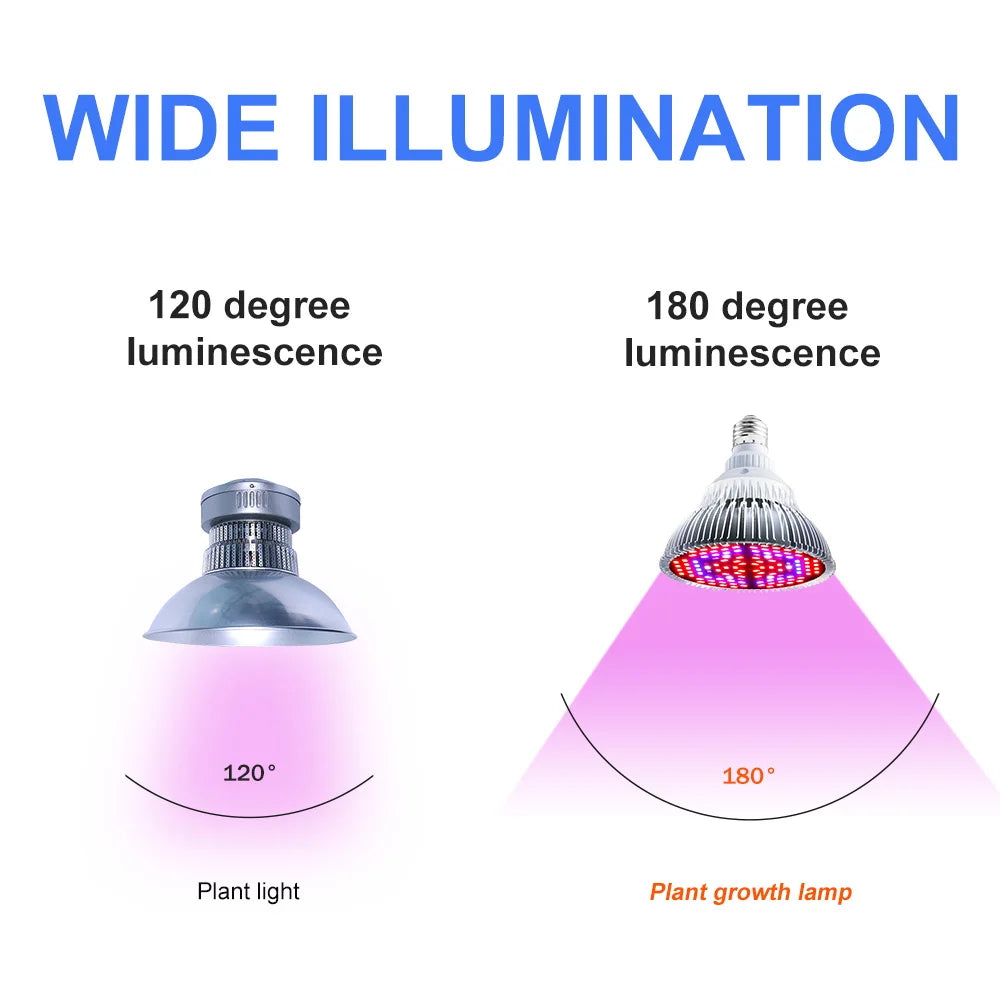 Full Spectrum LED Grow Light for Healthy Plant Growth - Energy Efficient