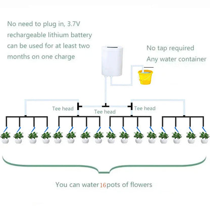 Smart Automatic Irrigation System with 2-16 Drippers – USB Rechargeable