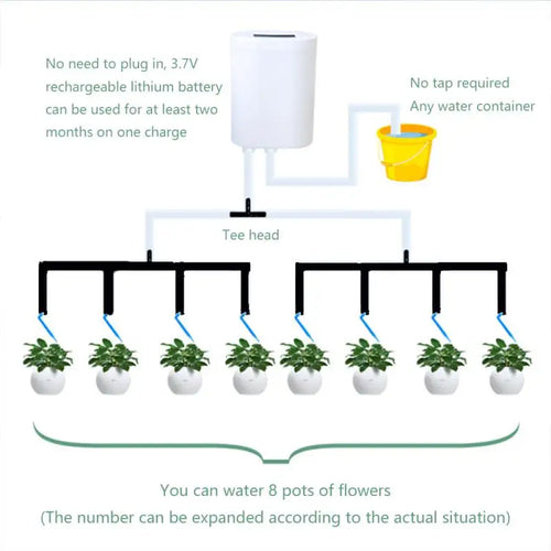 Automatic Irrigation System – Rechargeable for 2 to 8 Plants