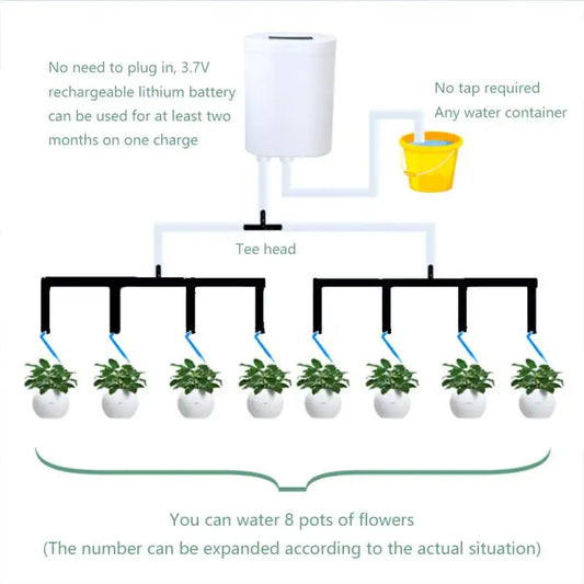 Automatic Irrigation System – Rechargeable for 2 to 8 Plants
