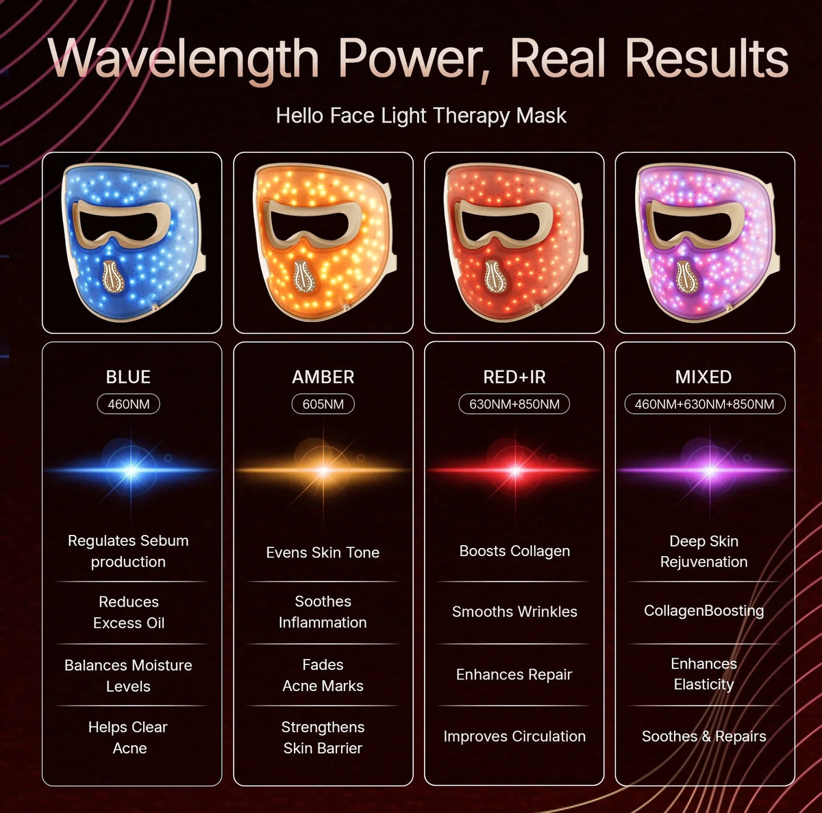 4D Silicone LED Face Mask for Light Therapy – 311 LEDs for Skin Care