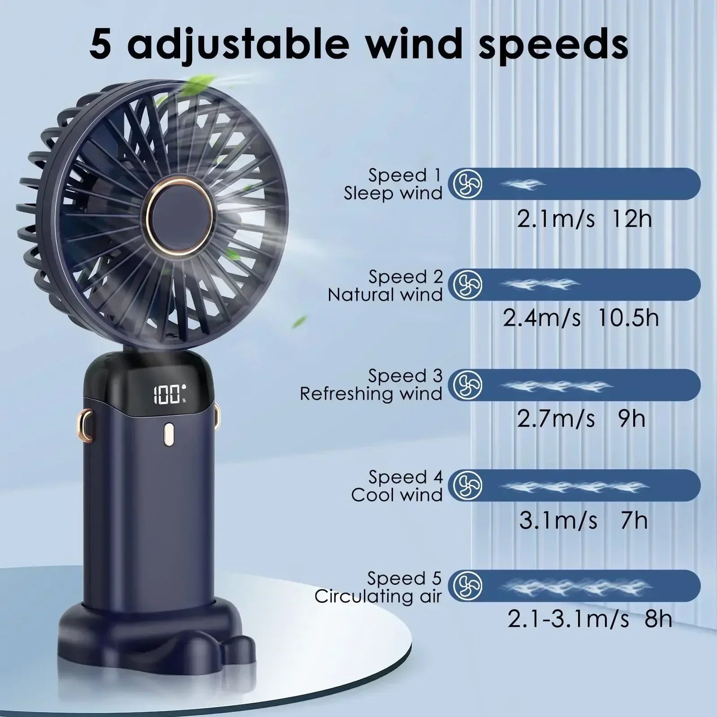 Portable Mini Fan 5000mAh – Wireless USB Rechargeable with Digital Screen and Phone Holder, 5-Speed Neck Hanging Design
