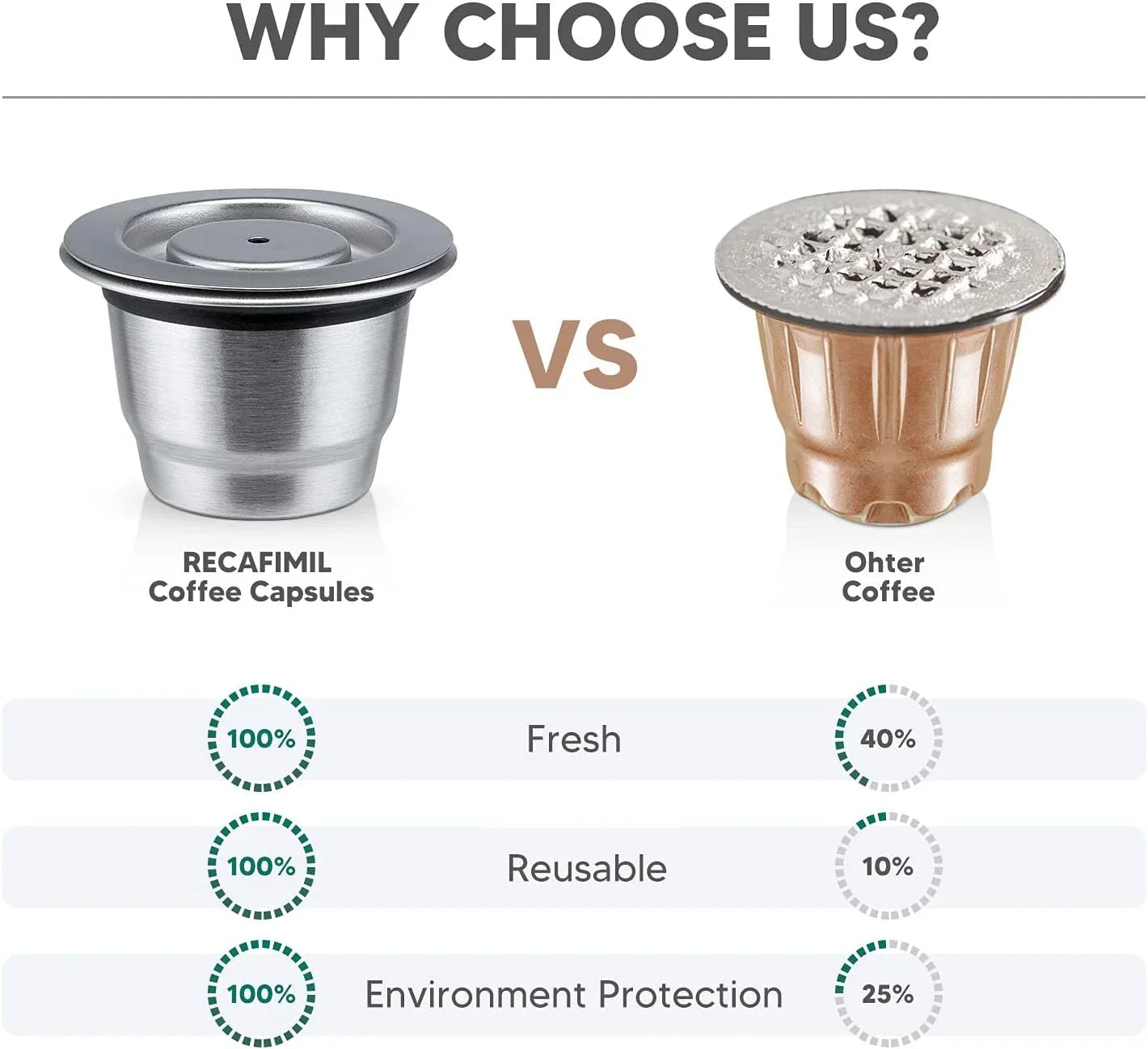 Stainless Steel Coffee Capsules for Nespresso OriginalLine – Refillable, Dishwasher Safe, Eco-Friendly