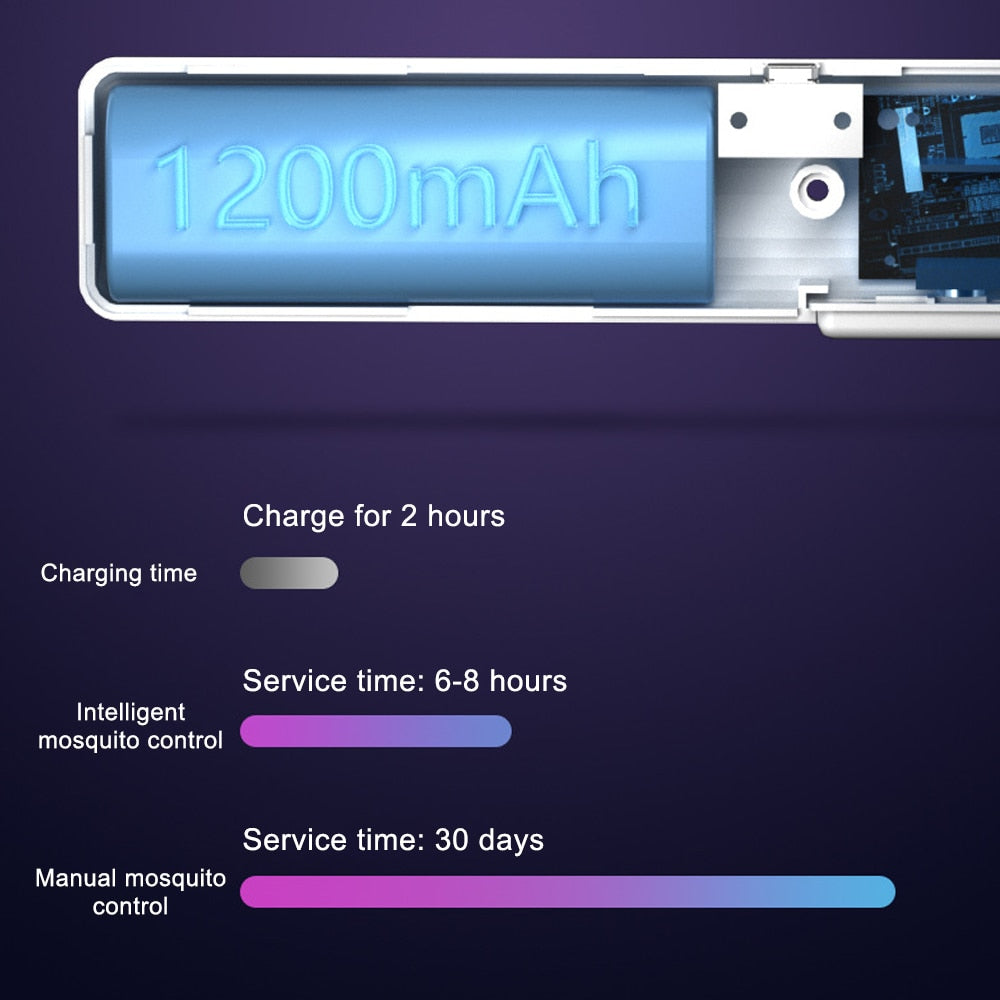Electric Mosquito Zapper with 6-in-1 Rotating Function