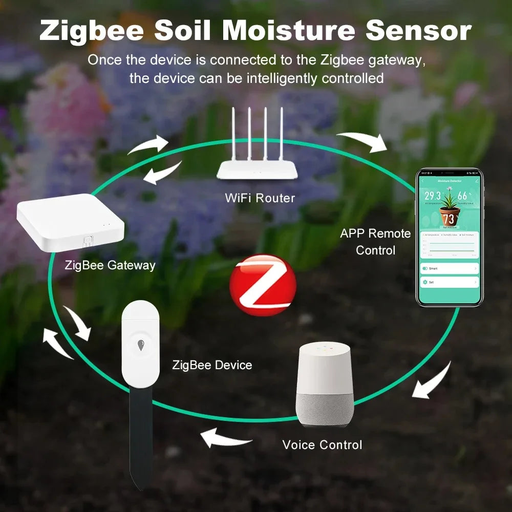 Soil Moisture Sensor with Real-Time Data and Voice Control – Zigbee 3.0