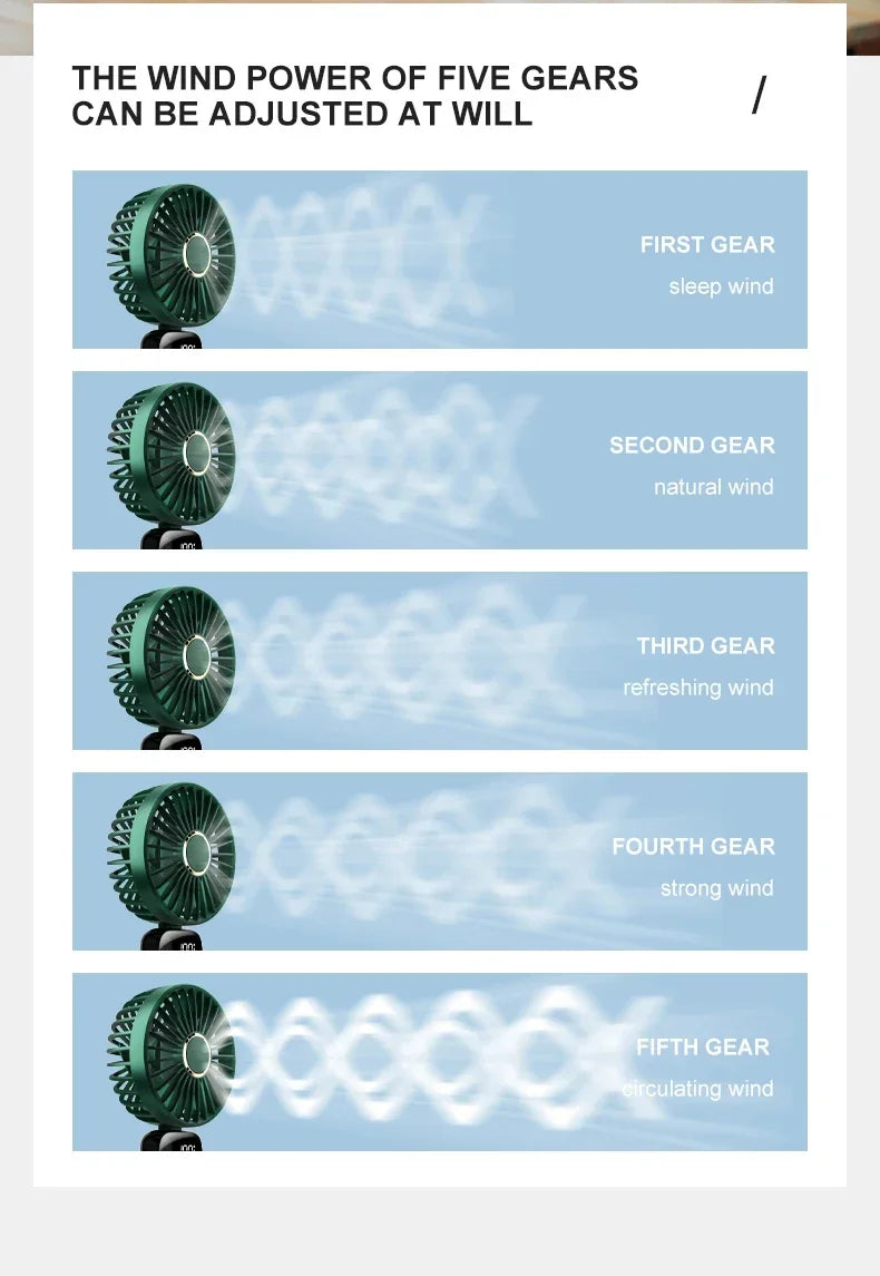 Portable Mini Fan 5000mAh – Wireless USB Rechargeable with Digital Screen and Phone Holder, 5-Speed Neck Hanging Design