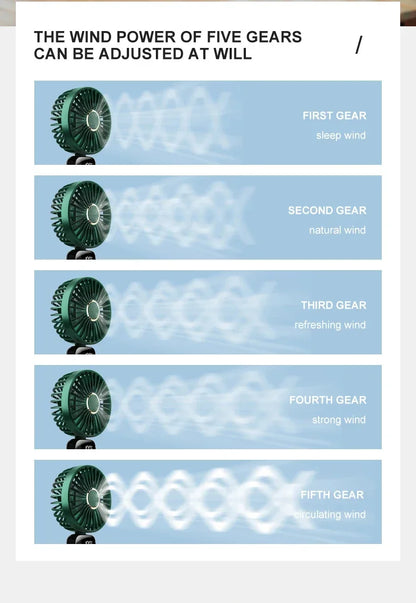 Portable Mini Fan 5000mAh – Wireless USB Rechargeable with Digital Screen and Phone Holder, 5-Speed Neck Hanging Design