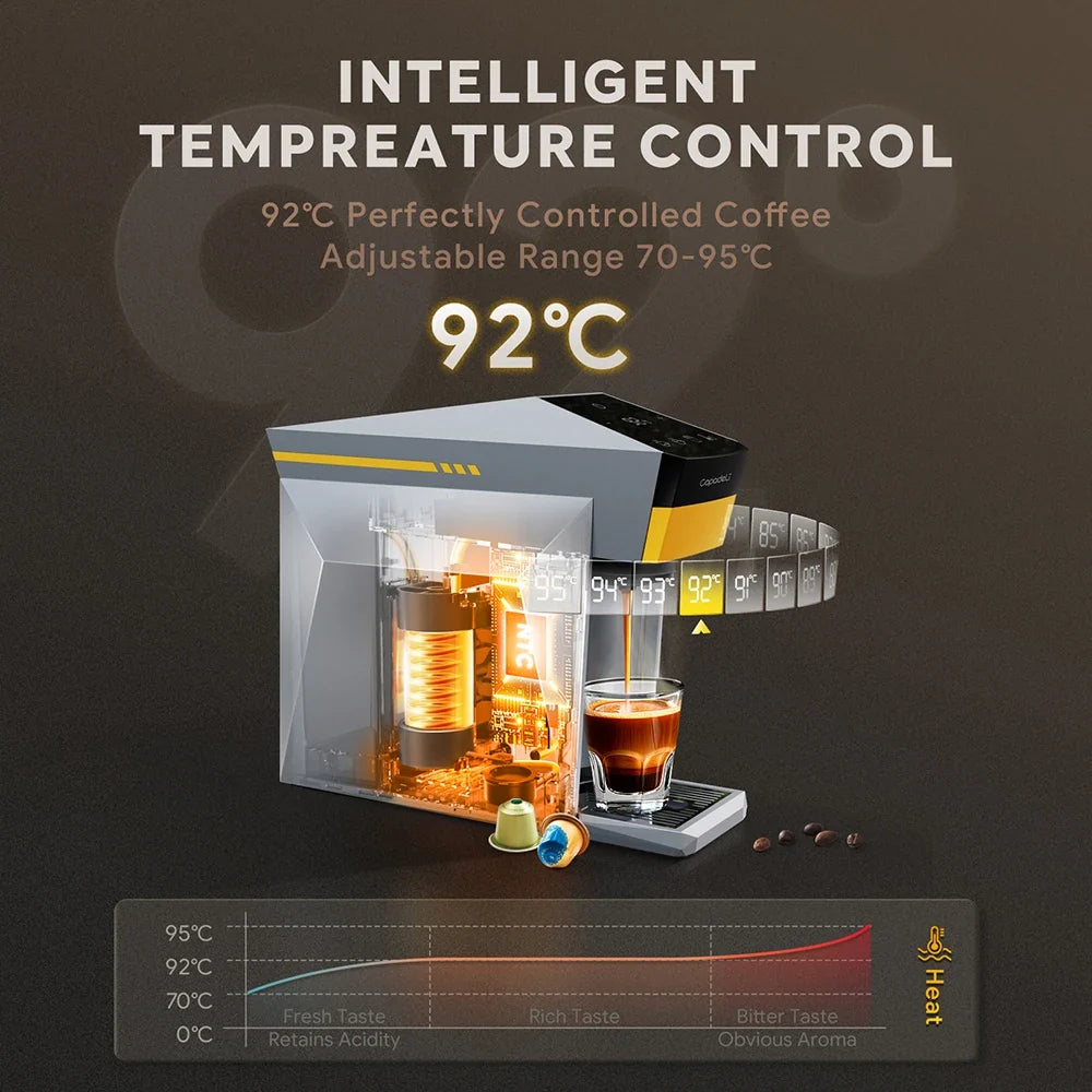 Multi-Function Coffee Maker for Nespresso, K-Cup & Dolce Gusto - 19-Bar Espresso with Hot Water Option