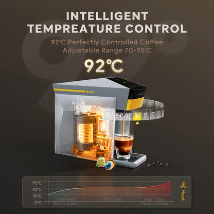 Multi-Function Coffee Maker for Nespresso, K-Cup & Dolce Gusto - 19-Bar Espresso with Hot Water Option