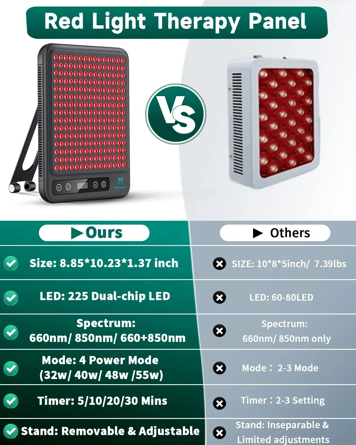 Near Infrared Light Therapy Lamp – 660nm & 850nm for Skin and Wellness