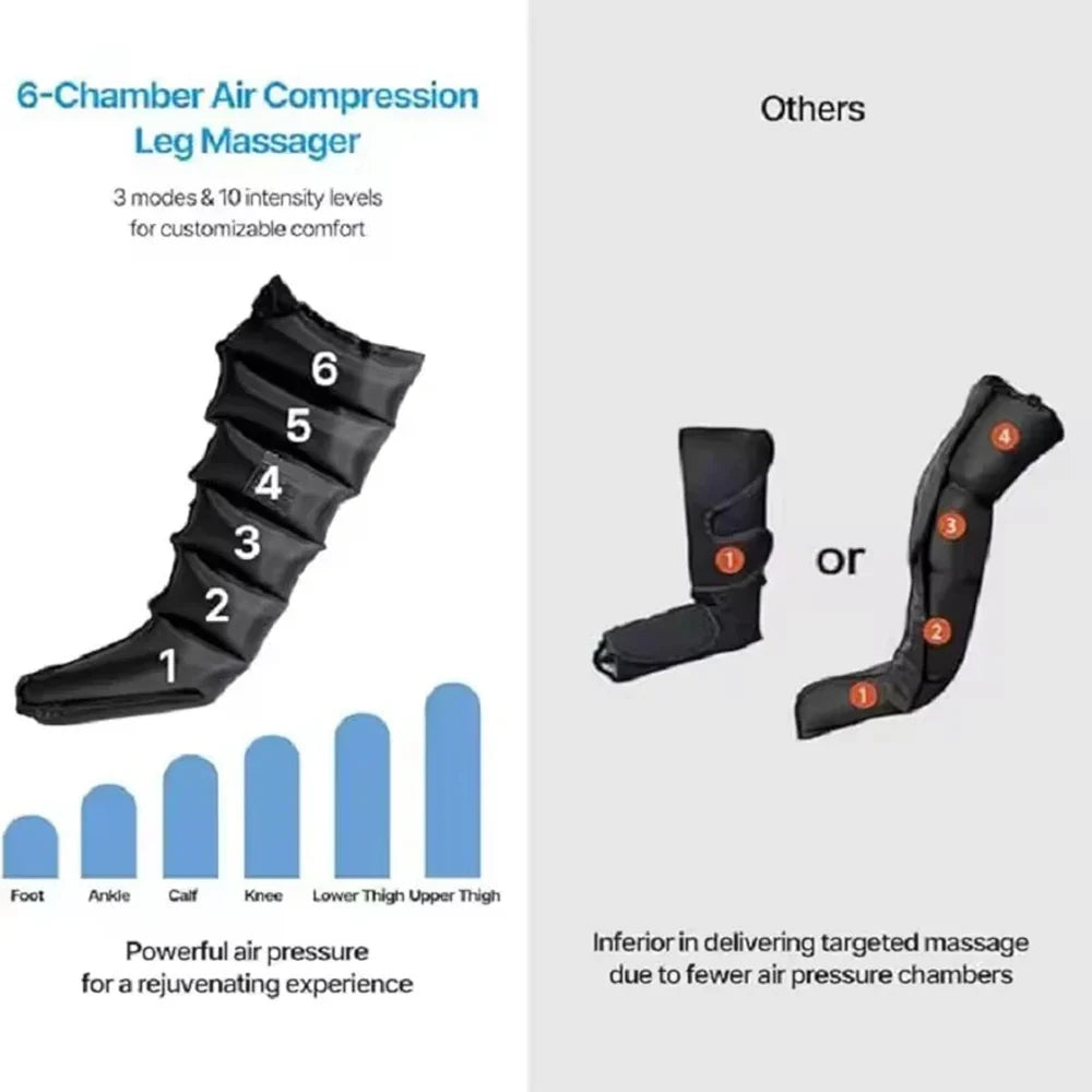 Leg Massager Boots with Air Compression | 6 Airbags for Foot, Calf & Knee, 3 Modes, 3 Intensities, LED Control