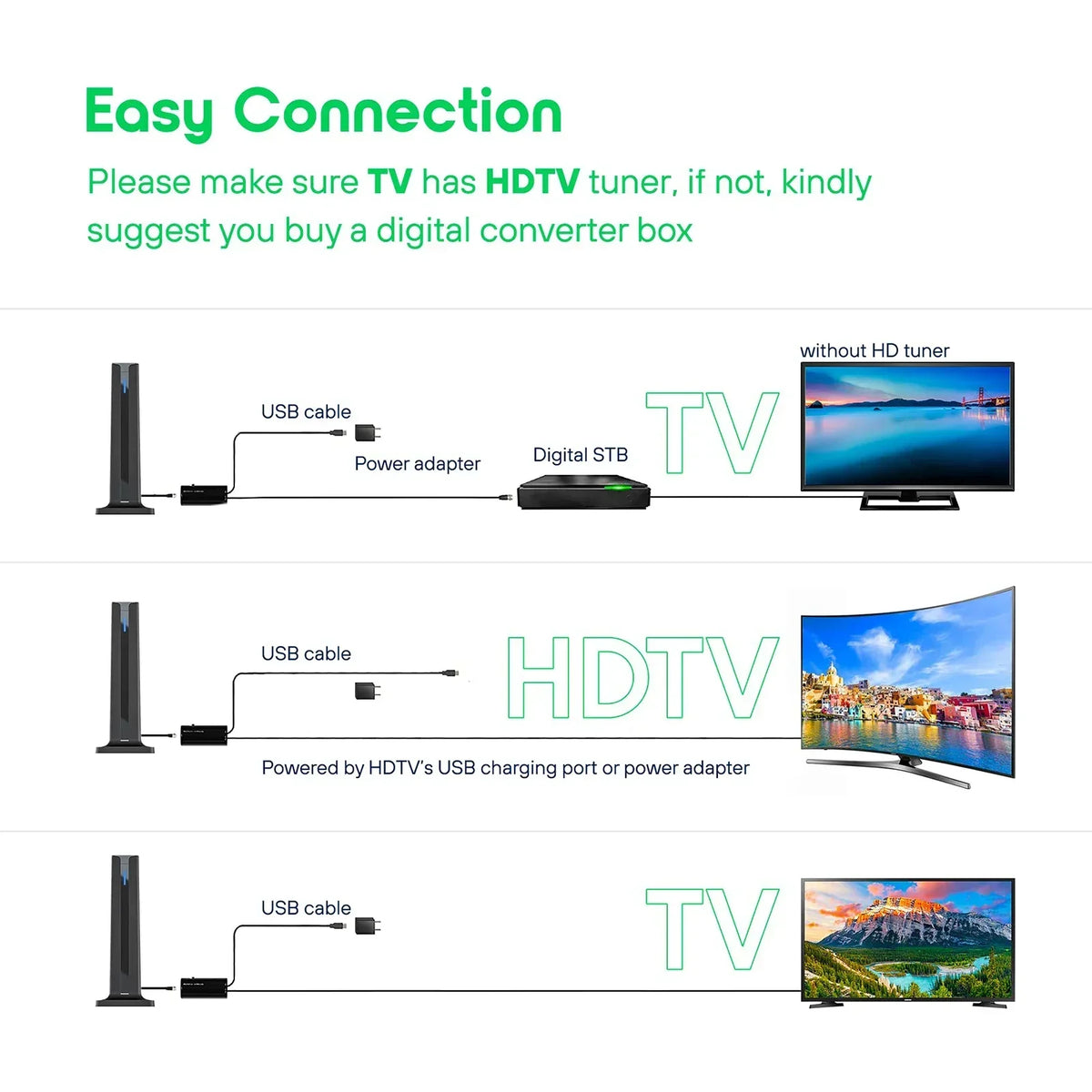 High-Definition Indoor TV Antenna with 120-Mile Range & Amplifier