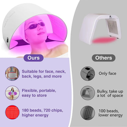 LED Face and Body Mask with 720 Chips | 4 Light Modes in Red, Blue, Amber, Near-Infrared