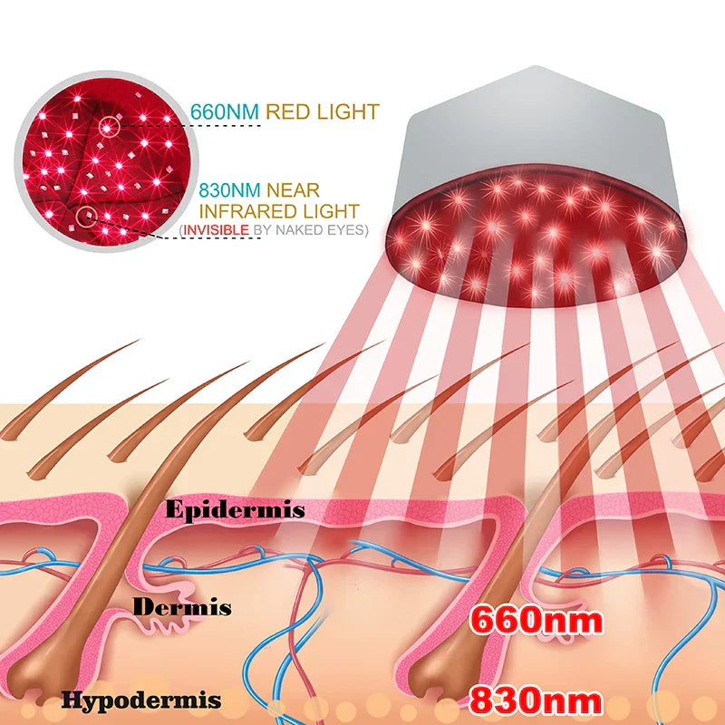 Portable Light Therapy Cap for Hair Growth