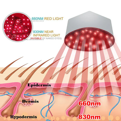 Portable Light Therapy Cap for Hair Growth