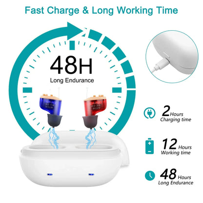 Invisible Digital Hearing Aid | Enhances Hearing for Better Quality of Life