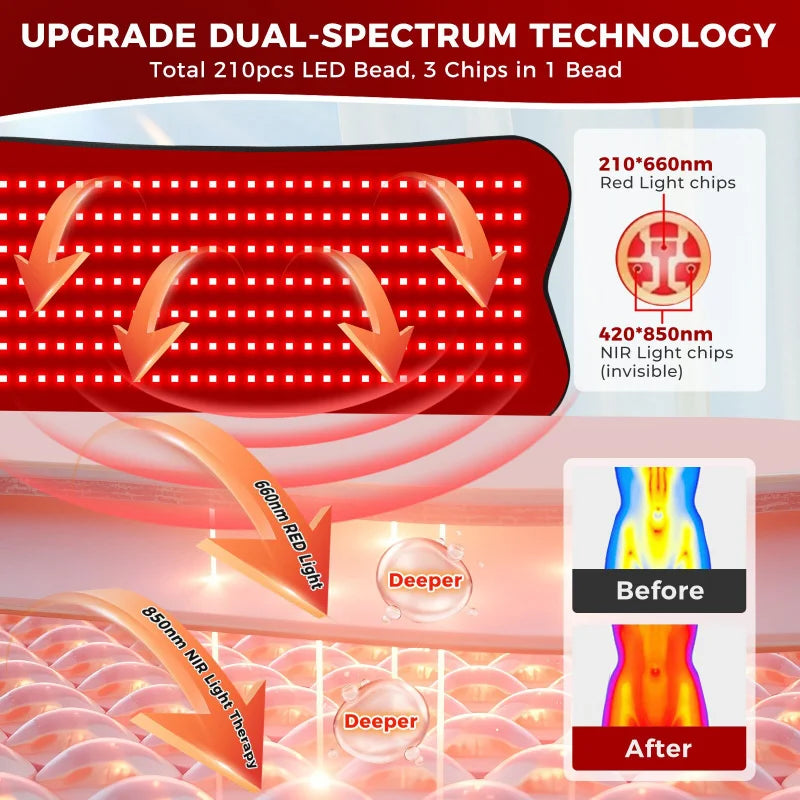 Infrared Heating Wrap with Remote Control | 210 LEDs 660nm 850nm Red Light Therapy