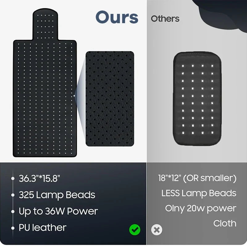 Infrared Light Therapy Mat – 660nm 850nm Pad for Pain Relief, Muscle Recovery & Skin Care