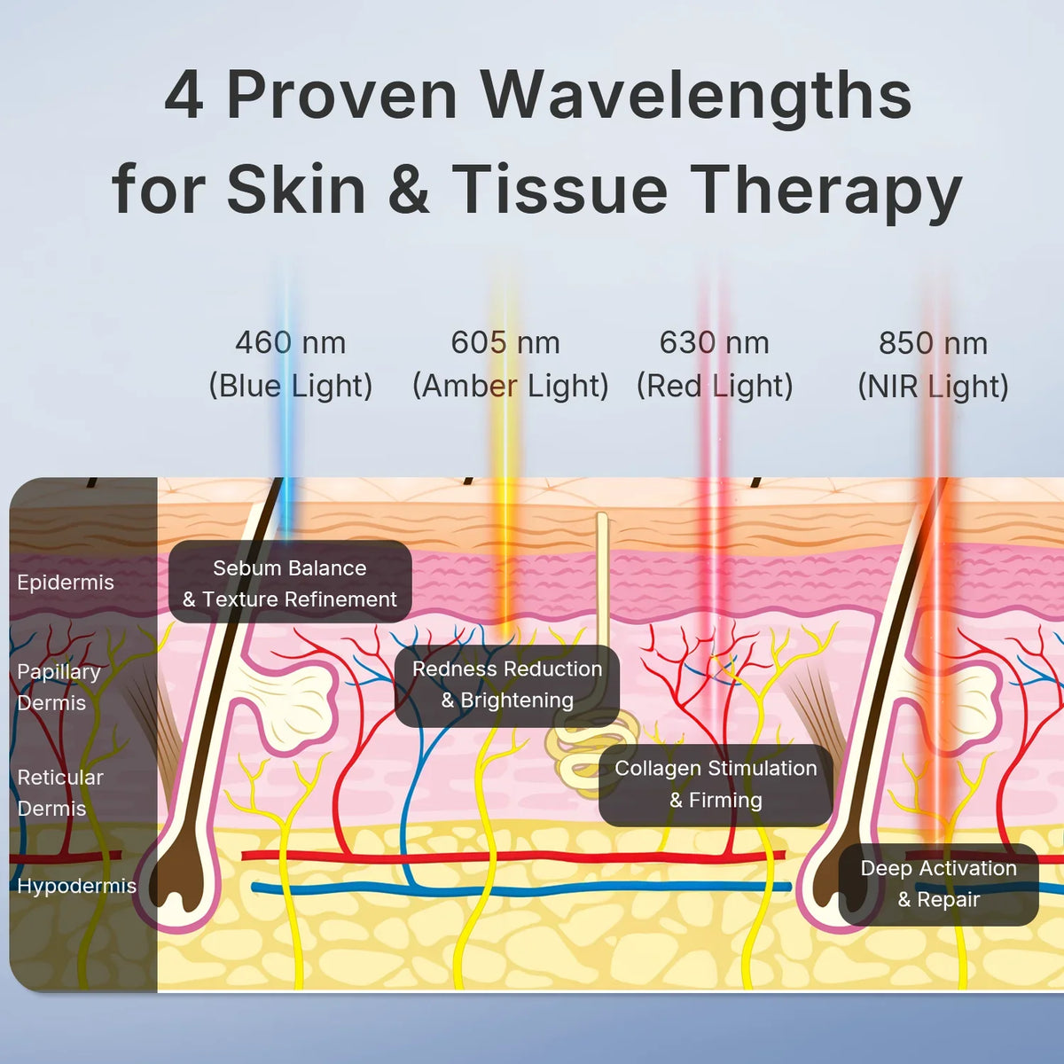 Wireless LED Light Therapy Mask for Skin Radiance, Acne, and Wrinkles