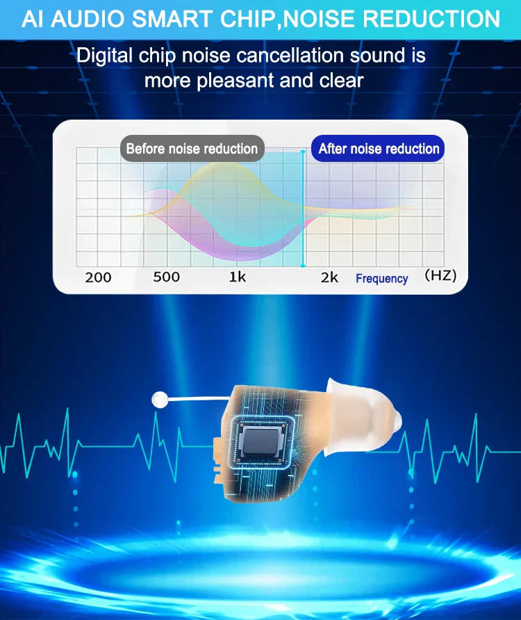 Invisible Digital Hearing Aid | Enhances Hearing for Better Quality of Life