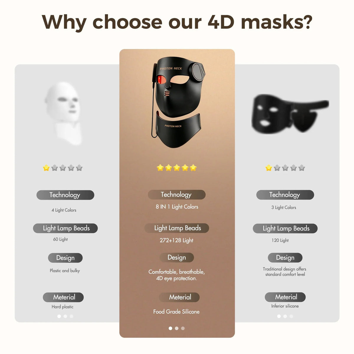 Neck Light Therapy LED Mask – Red Light Treatment for Acne, Wrinkles, and Skin Brightening