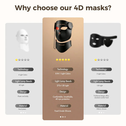 Neck Light Therapy LED Mask – Red Light Treatment for Acne, Wrinkles, and Skin Brightening
