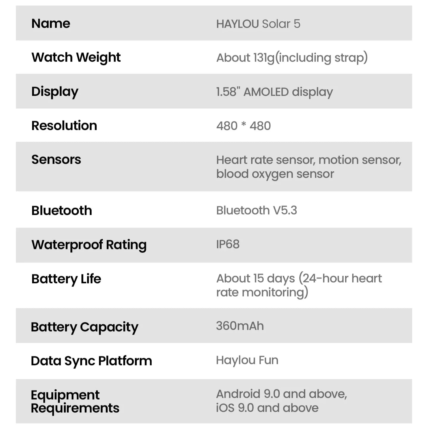 Smartwatch with 1.58" AMOLED Screen, Bluetooth Calling, 100+ Sports Modes & 24-Hour Health Tracking