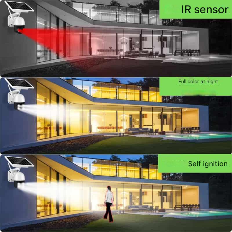 Eco-Friendly Solar-Powered Security Camera with Dual Lenses