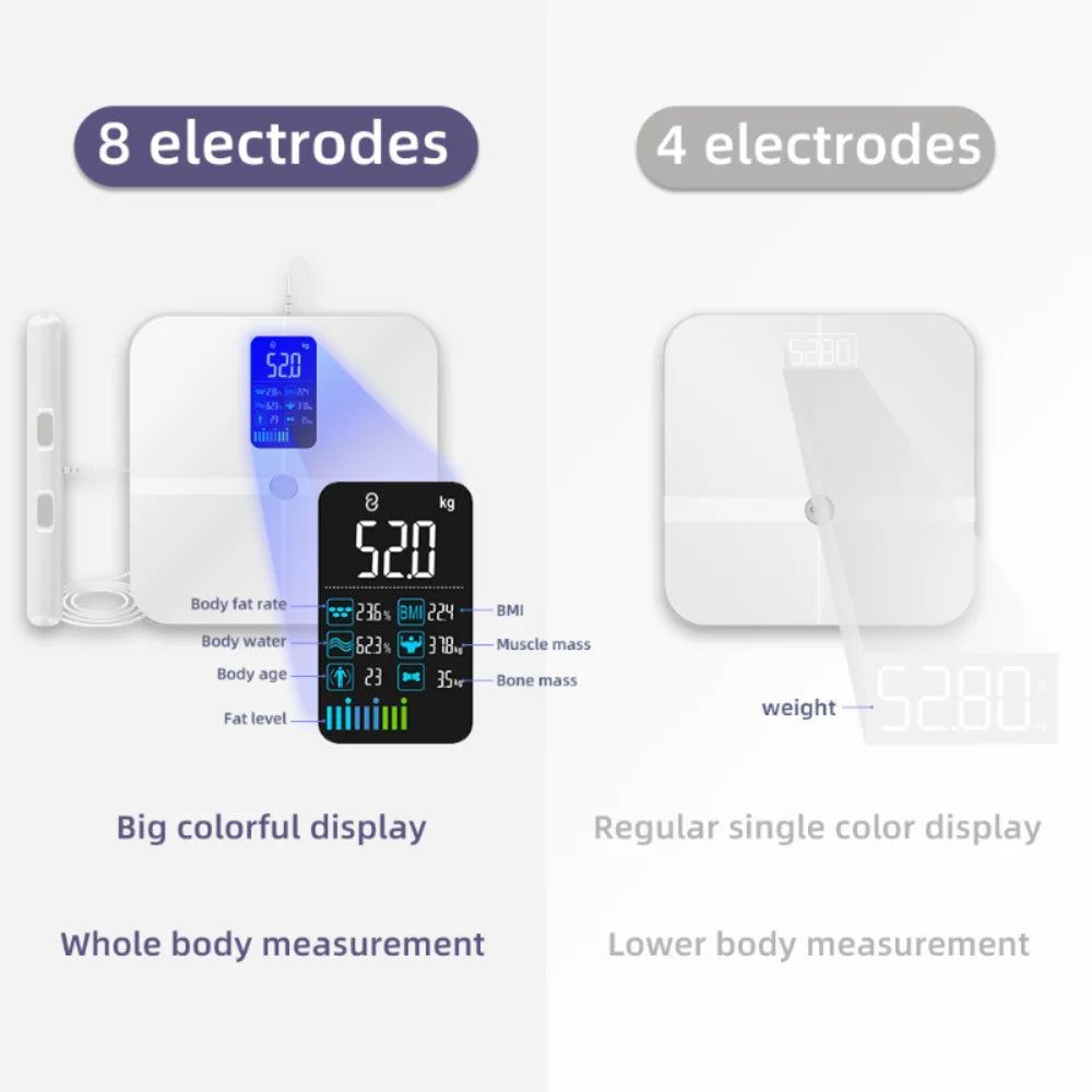 Smart Body Composition Scale with 8 Electrodes, Hand Sensors, and TFT Display – Tracks 18 Metrics, Supports 24 Users, Baby Mode, 400 lb Capacity, Fitdays App