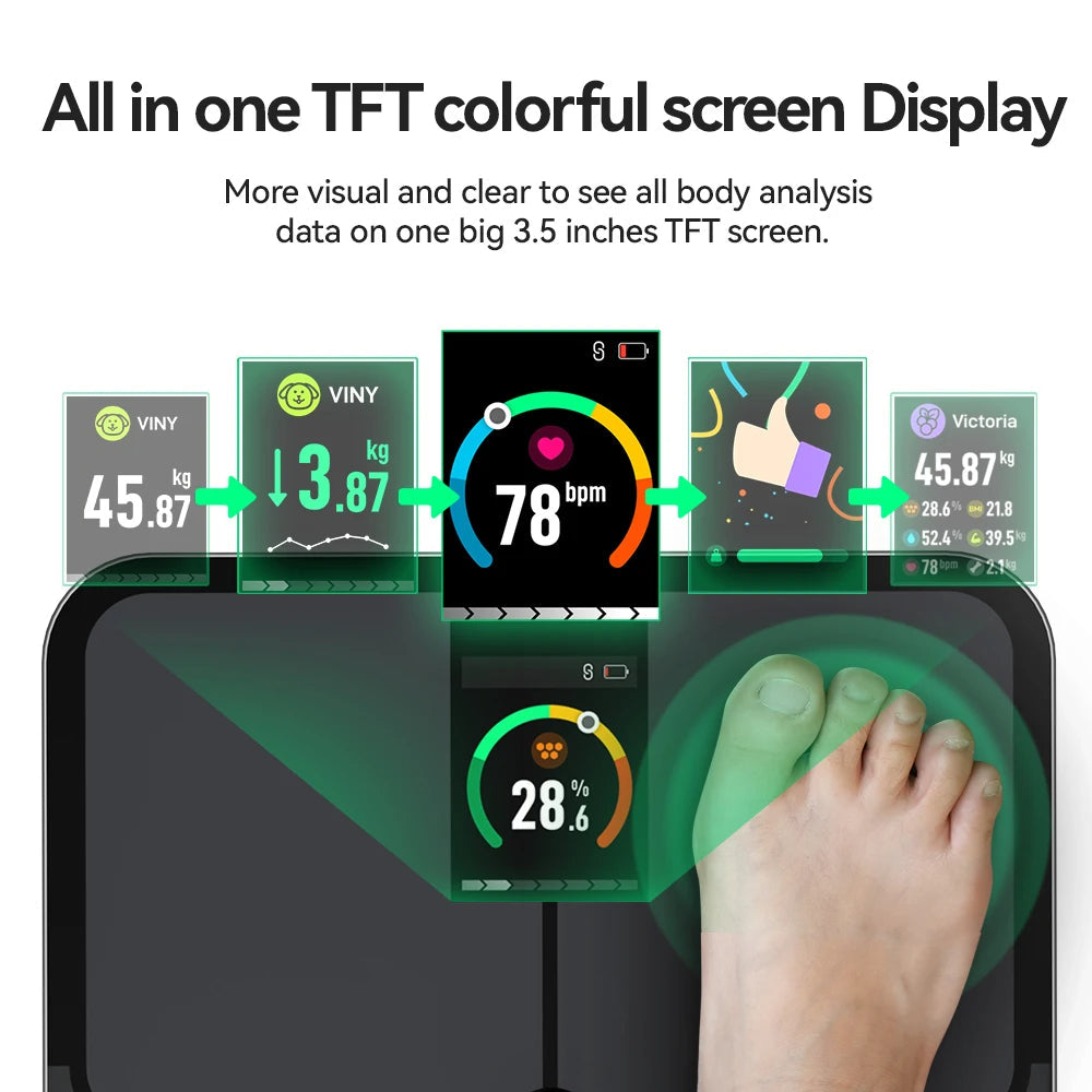 Body Composition Scale with TFT Display | 16 Measurements, Heart Rate, Bluetooth Sync, Tempered Glass, 400 lb Limit