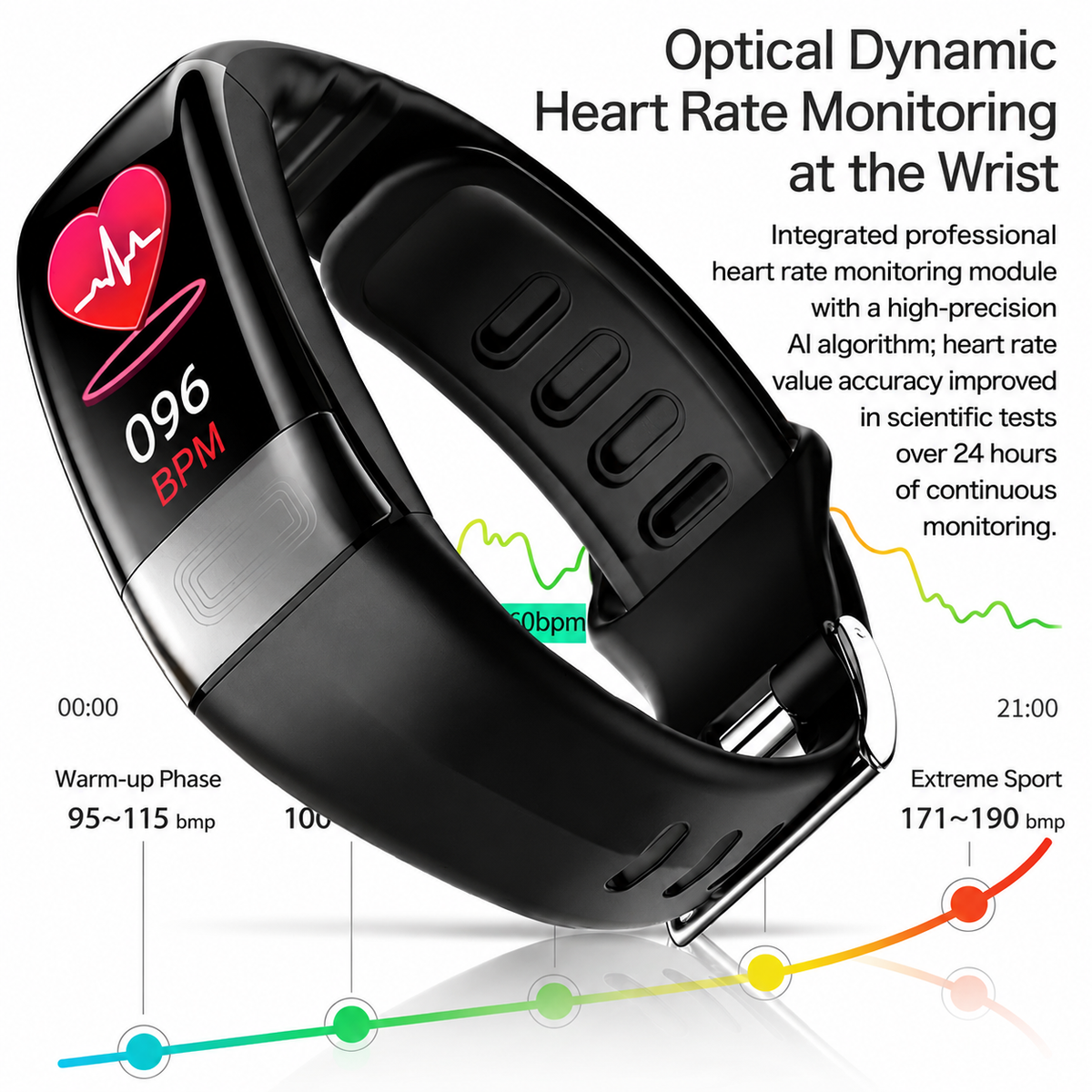 Everyday Health Tracker Smartwatch with EKG & Sleep Insights