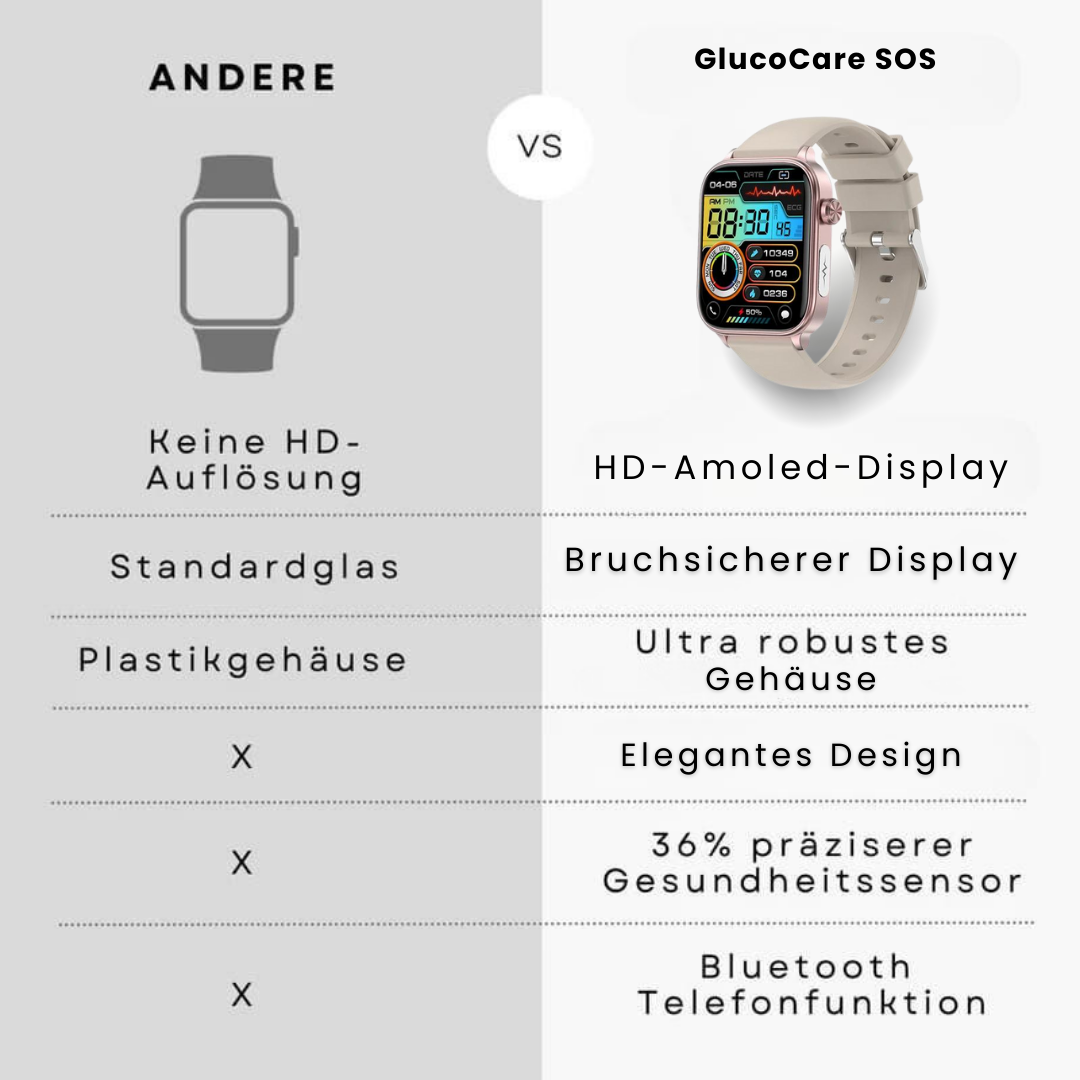Smartwatch with SOS Emergency Alert and Location Tracking - Health Monitoring