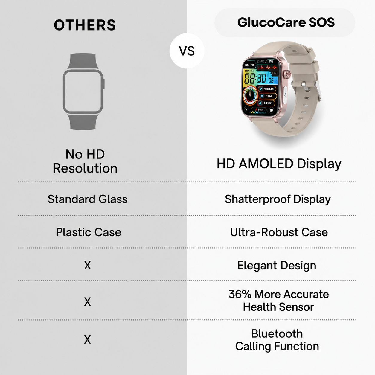 Advanced Health Monitoring Smartwatch with Emergency Alert