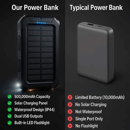 Compact Solar Power Bank for Outdoor Use – Dual USB Fast Charging