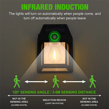 EcoBright Solar Bulb with Intelligent Motion Detection