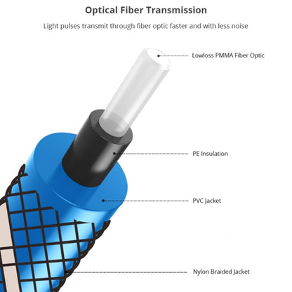 Adjustable 90-Degree Right Angle Nylon Woven Optical Audio Cable, 8m (Blue) - 360-Degree Rotatable Plug
