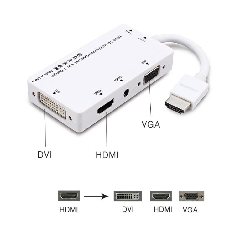 HDTV Monitor Cable with HDMI, VGA, DVI Connections – White