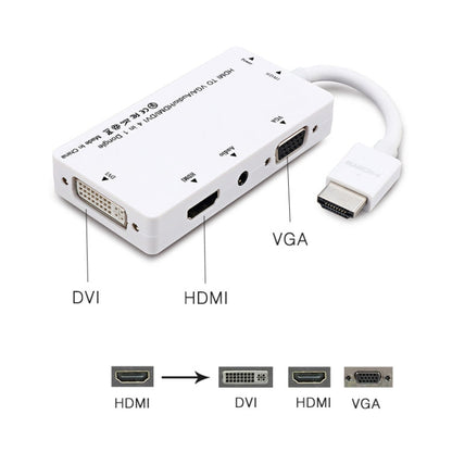 HDTV Monitor Cable with HDMI, VGA, DVI Connections – White