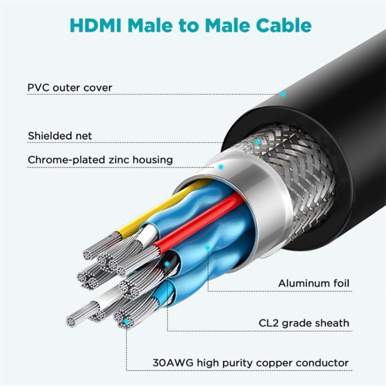 HDMI Cable 4.5m - Supports 8K Resolution and 60Hz Refresh Rate